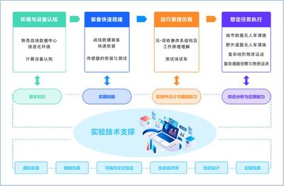 信息化保障和支援能力訓(xùn)練虛擬仿真實(shí)驗(yàn) 構(gòu)建省級(jí)一流課程的創(chuàng)新實(shí)踐