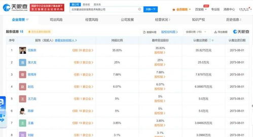 任泉與陳赫聯(lián)手創(chuàng)辦科技公司，注冊(cè)資本達(dá)100萬(wàn)元